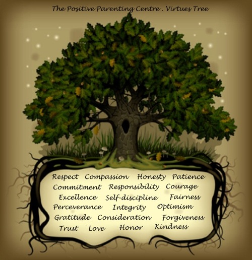 The Positive Parenting Centre -Virtues Tree